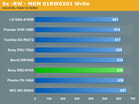 6x -RW - MKM 01RW6X01 Write